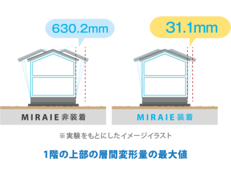 MIRAIE装着と非装着の比較図
