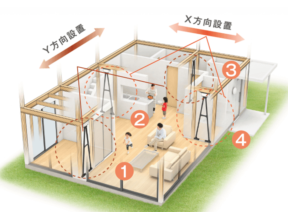 MIRAIEの設置個所を示した図
